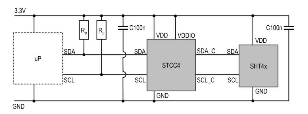 Sensirion Capteur CO2 miniature STCC4